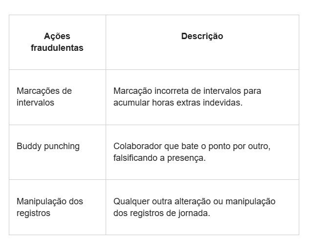 Economia no pagamento de horas extras, como os apps de ponto eletrônico evitam fraudes 18 pagamento de horas extras