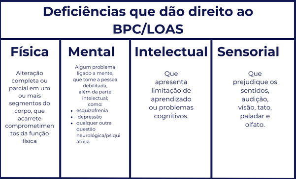 Quais doenças dão direito ao BPC/LOAS? 17 Deficiências que dão direito ao BPC_LOAS