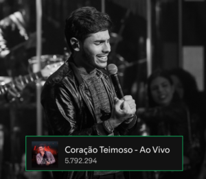 Lucas Rocha e novos recordes: Mais de 500 mil ouvintes e 6 milhões de Streams no Spotify