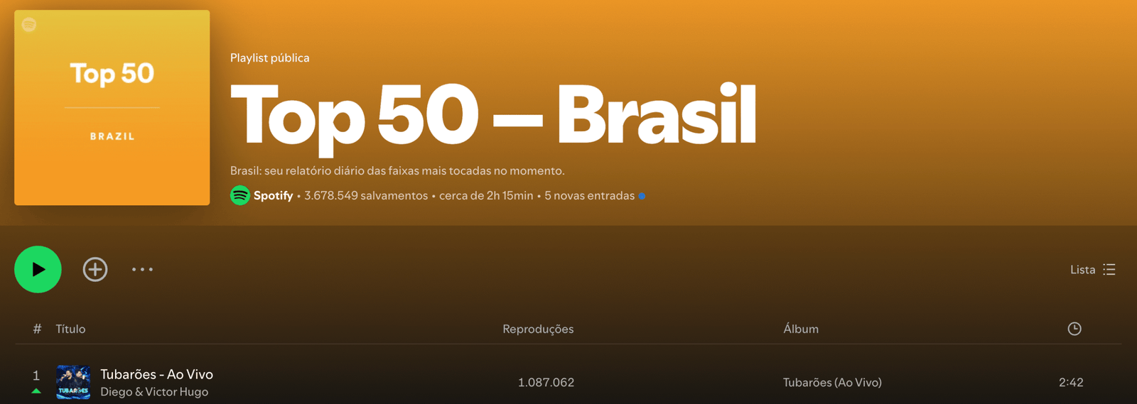 Diego & Victor Hugo se mantêm no topo do Spotify Brasil no TOP 50 com 'Tubarões' 17 Captura de Tela 2025 05 31 as 17.53.45 scaled