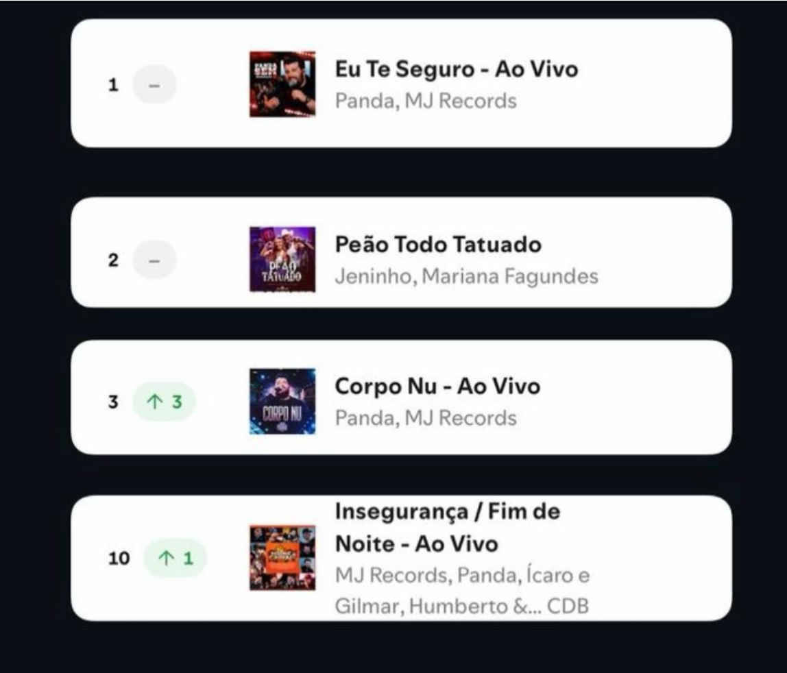 (Créditos: Divulgação MJ Music)